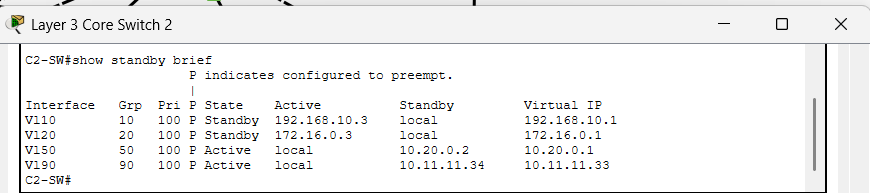 HSRP Status on Layer 3 Core Switch 2